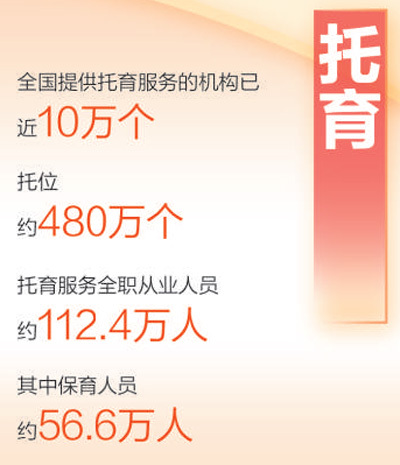 民生保障扎实推进（数说2024）