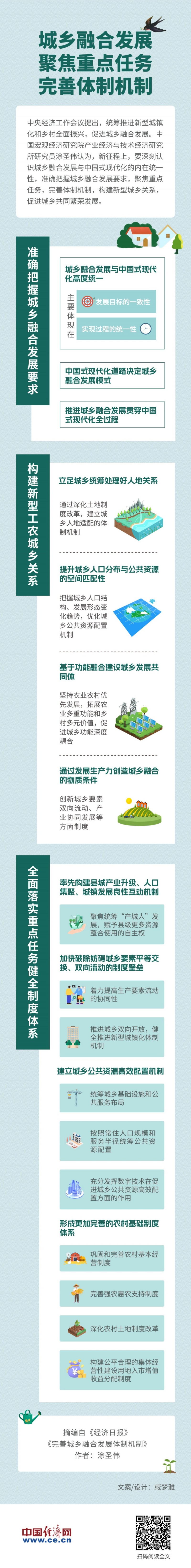 图解｜完善城乡融合发展体制机制