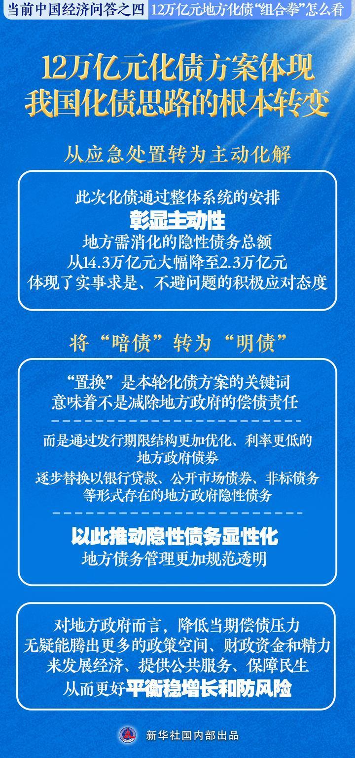 12万亿元地方化债“组合拳”怎么看――当前中国经济问答之四