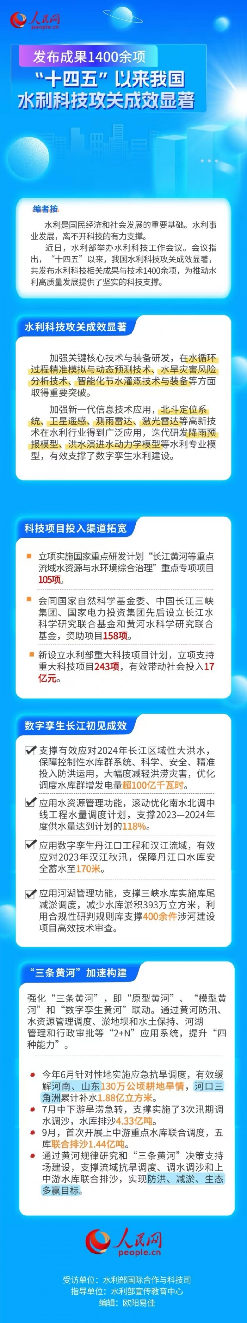 发布成果1400余项  “十四五”以来我国水利科技攻关成效显著
