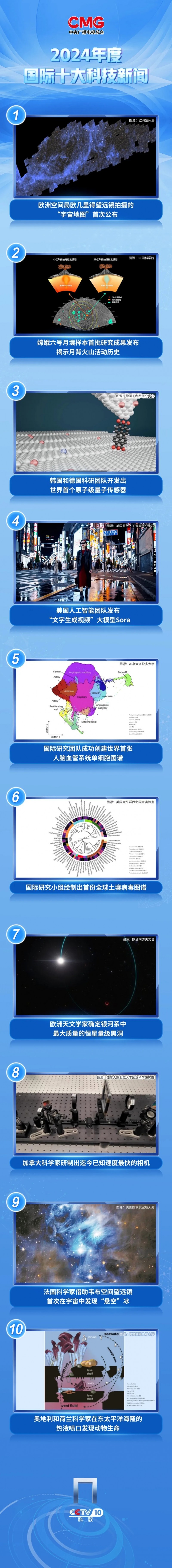 中央广播电视总台发布2024年度国内、国际十大科技新闻