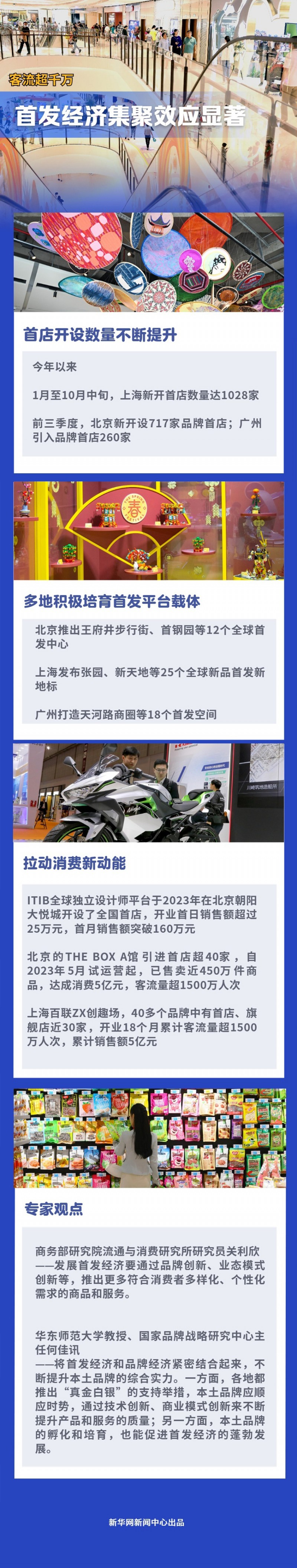 中国经济数据观｜客流超千万  首店经济集聚效应显著