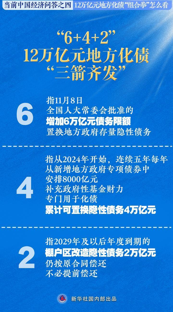 12万亿元地方化债“组合拳”怎么看――当前中国经济问答之四