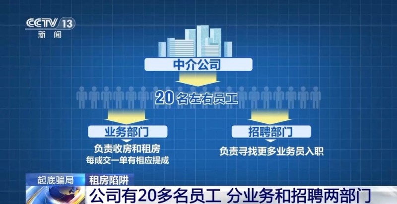 法治在线丨低价租房可能是陷阱？已有多人中招  如此中介快快避坑