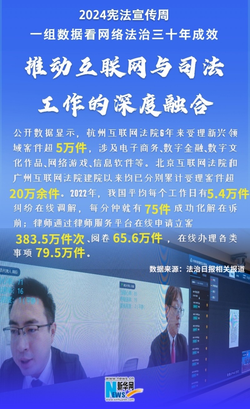 2024宪法宣传周|一组数据看网络法治三十年成效
