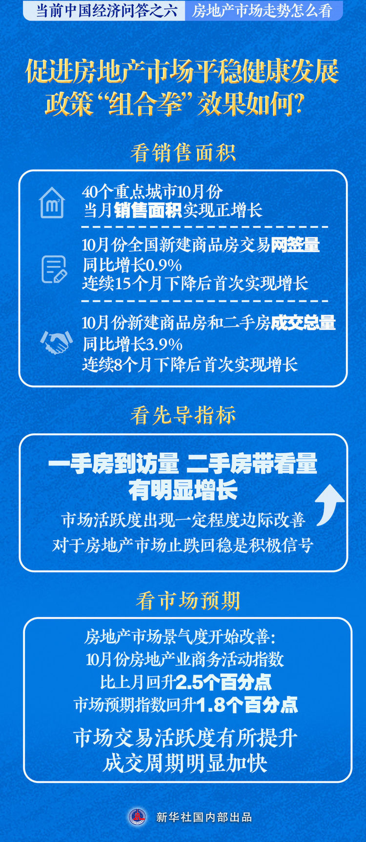 房地产市场走势怎么看――当前中国经济问答之六