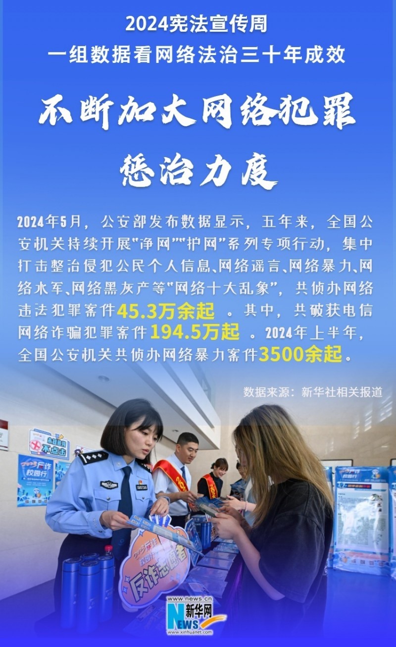 2024宪法宣传周|一组数据看网络法治三十年成效