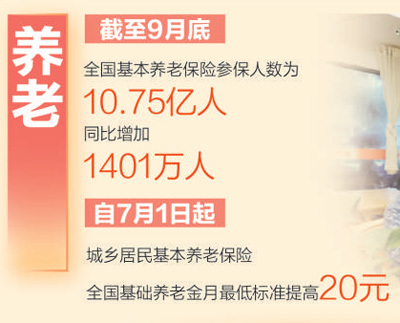 民生保障扎实推进（数说2024）