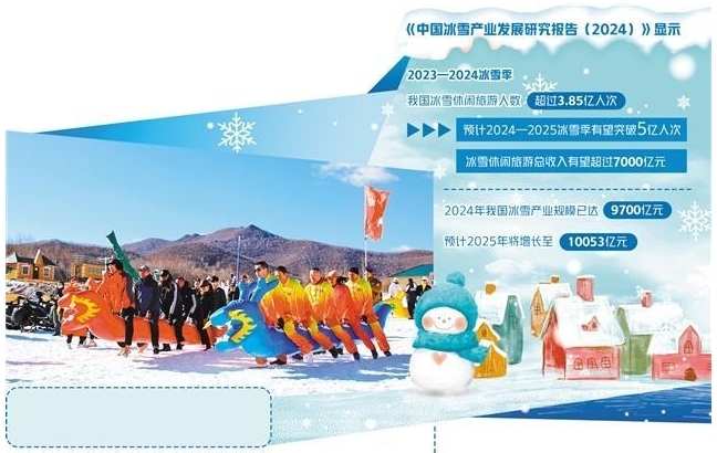 全链条协同打造冰雪新业态
