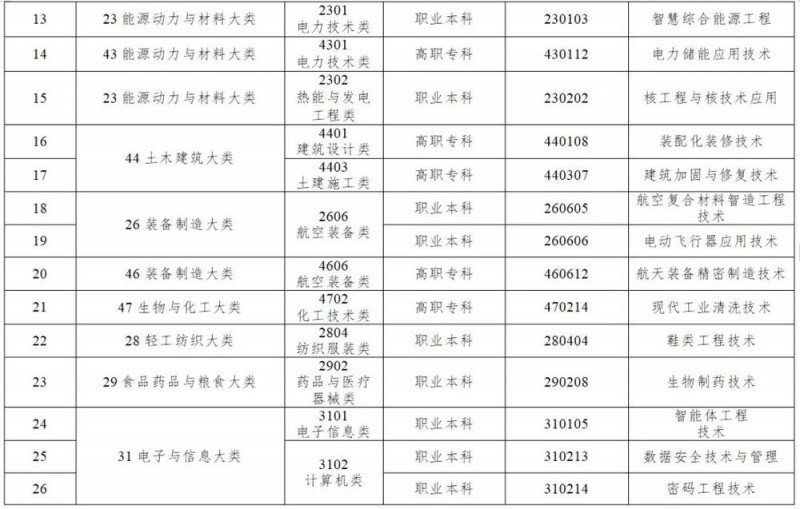 7点出发丨初次结婚登记可领取1500元补贴？合肥民政局回应！