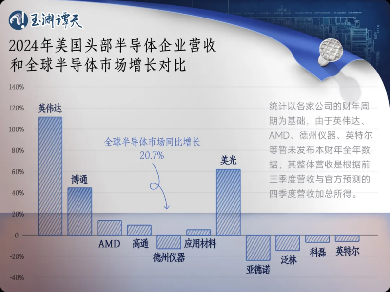 玉渊谭天丨频频制裁中国芯片，美商务部长吐真言：徒劳之举