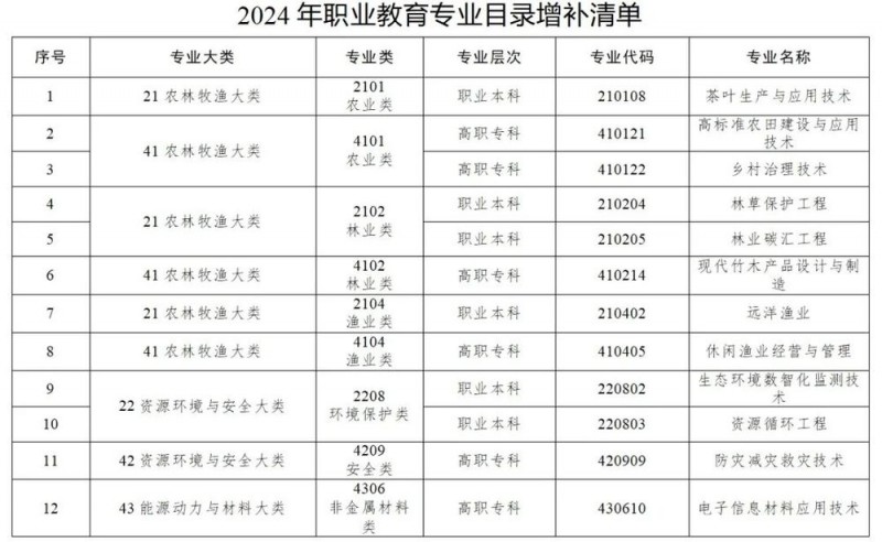 7点出发丨初次结婚登记可领取1500元补贴？合肥民政局回应！