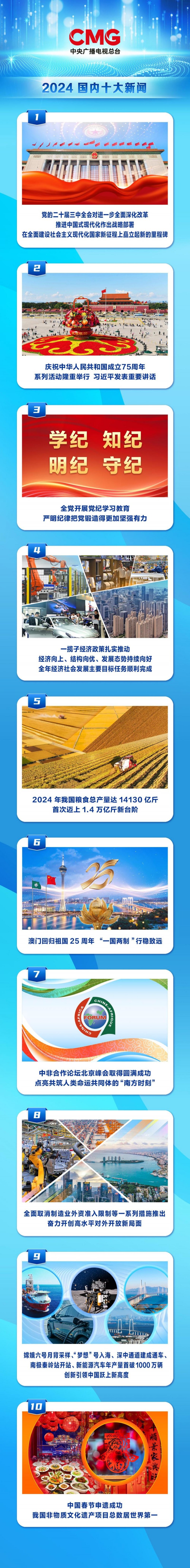 中央广播电视总台发布2024国内、国际十大新闻