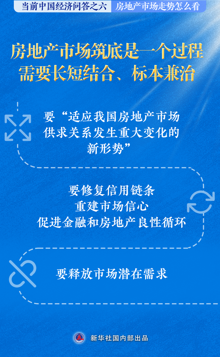 房地产市场走势怎么看――当前中国经济问答之六