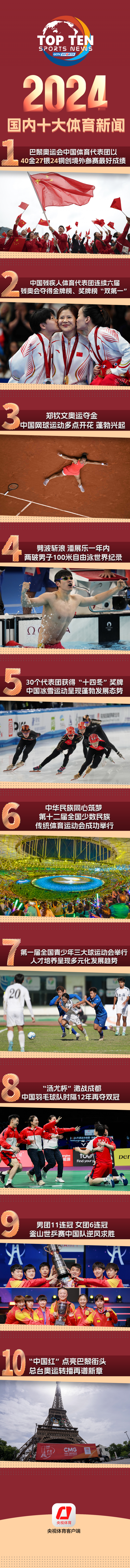 中央广播电视总台评出2024年度国内十大体育新闻