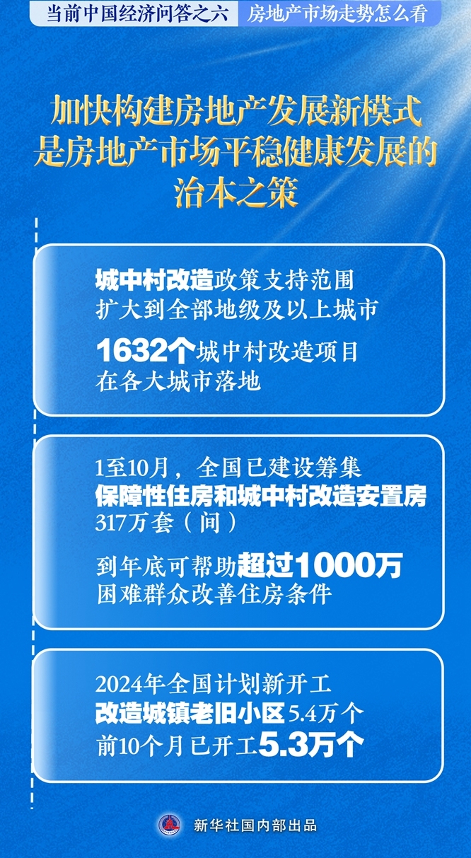新华述评丨房地产市场走势怎么看――当前中国经济问答之六