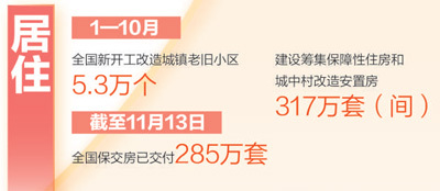 民生保障扎实推进（数说2024）