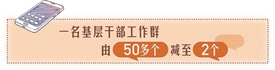 卸掉应减之负 勇挑应担之责（干部状态新观察・年终特别报道）