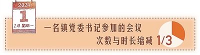 卸掉应减之负 勇挑应担之责（干部状态新观察・年终特别报道）