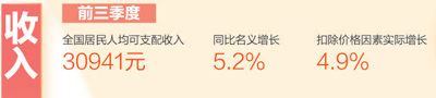 民生保障扎实推进（数说2024）