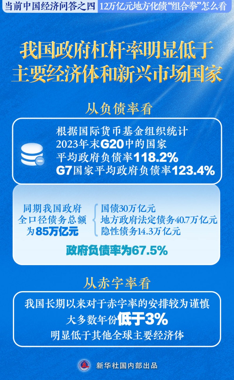 12万亿元地方化债“组合拳”怎么看――当前中国经济问答之四