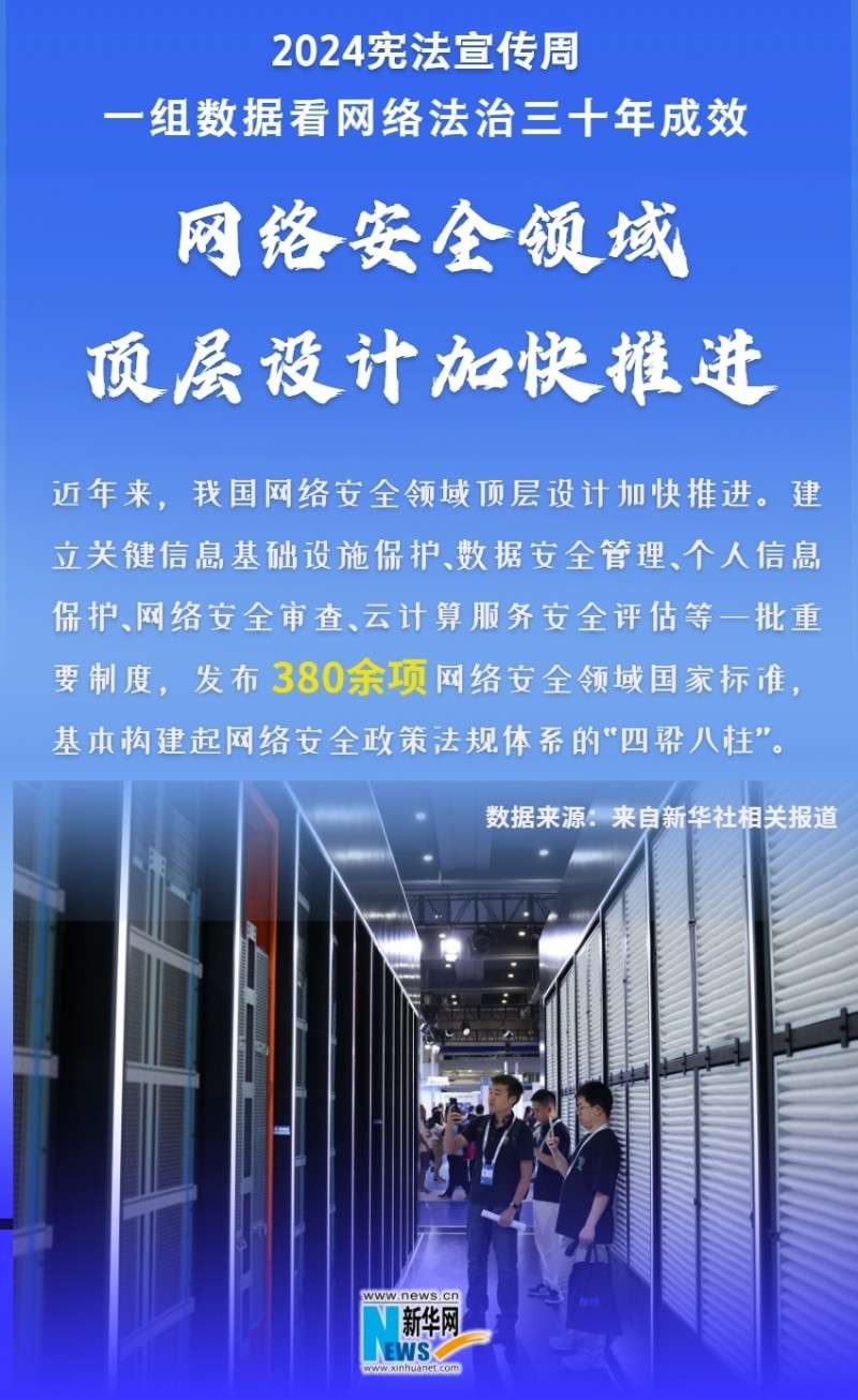 2024宪法宣传周|一组数据看网络法治三十年成效
