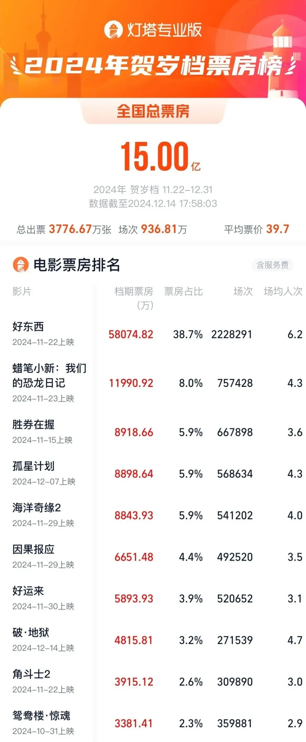 7点出发丨有烤鱼店被曝在厕所蹲坑旁洗鱼？官方回应→