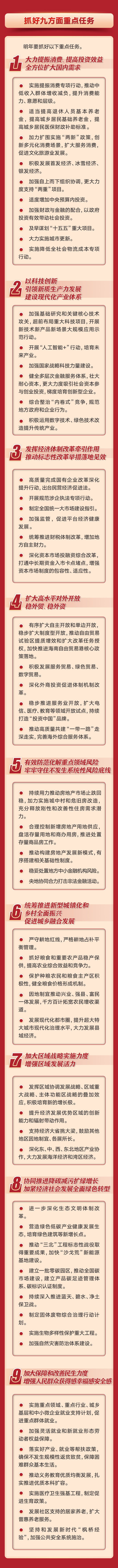 定调2025！一图速览中央经济工作会议要点