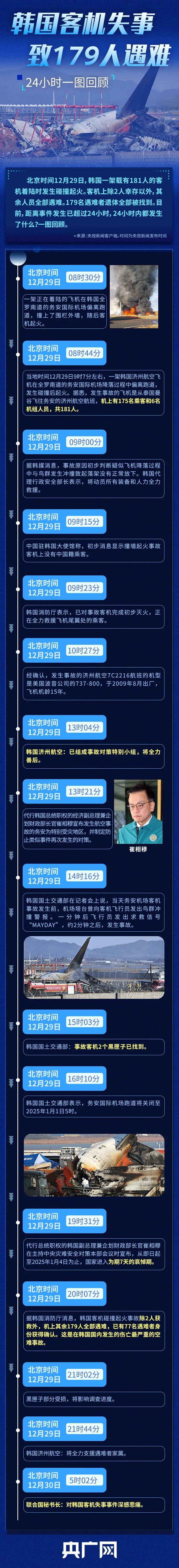 资深机长解析事故原因！韩国客机失事后的24小时，发生了什么？