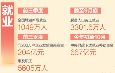 民生保障扎实推进（数说2024）