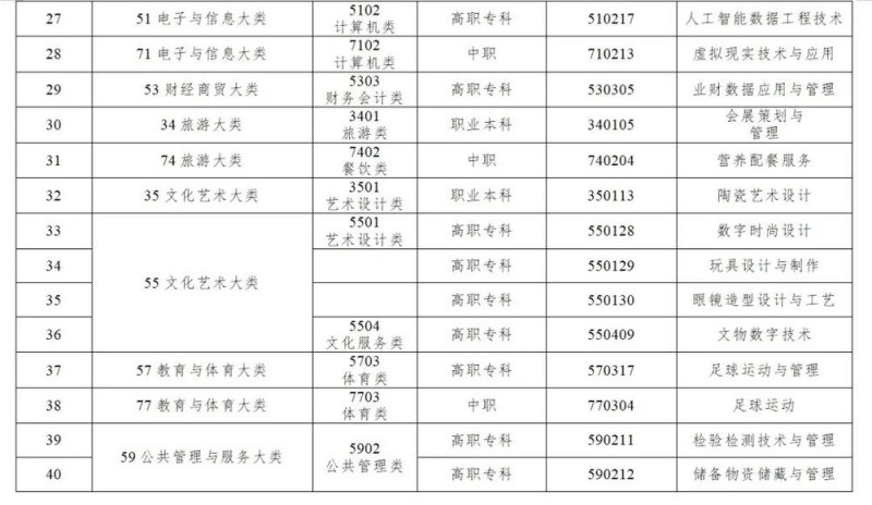 7点出发丨初次结婚登记可领取1500元补贴？合肥民政局回应！