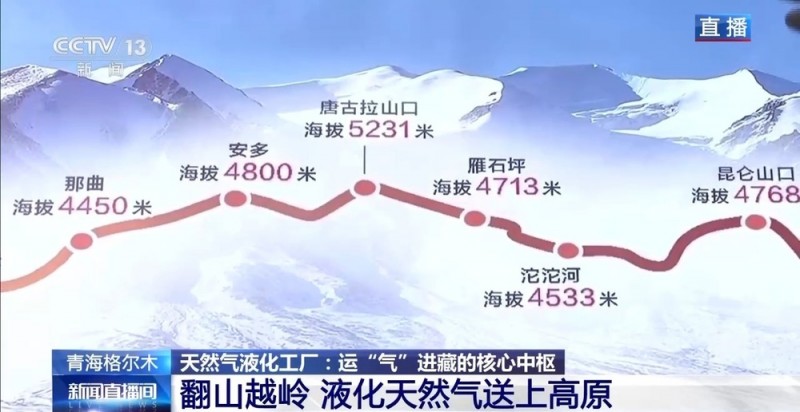 青藏高原如何保供暖？感受液化天然气的进藏之旅→