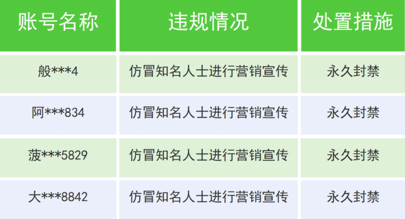 账号关闭！永久封禁！微信最新公告→