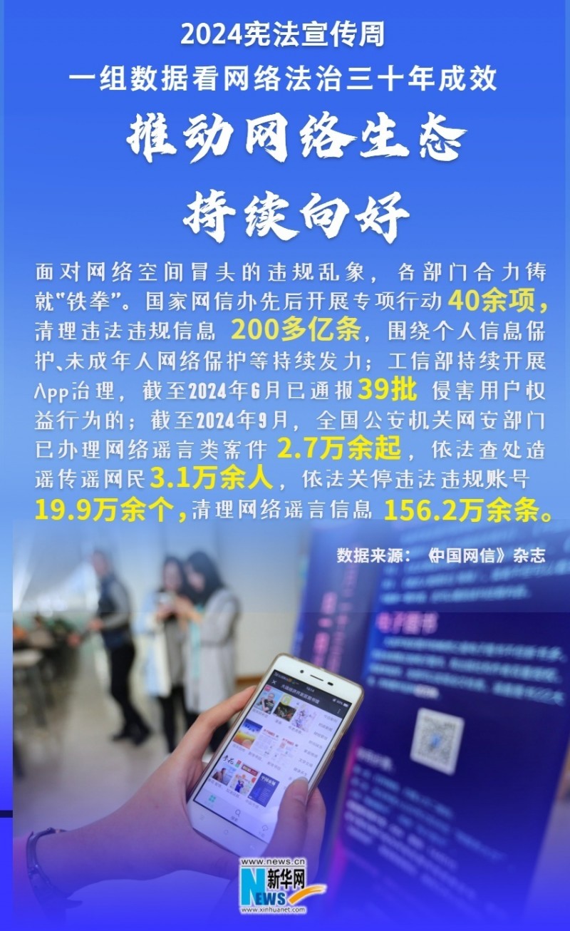 2024宪法宣传周|一组数据看网络法治三十年成效