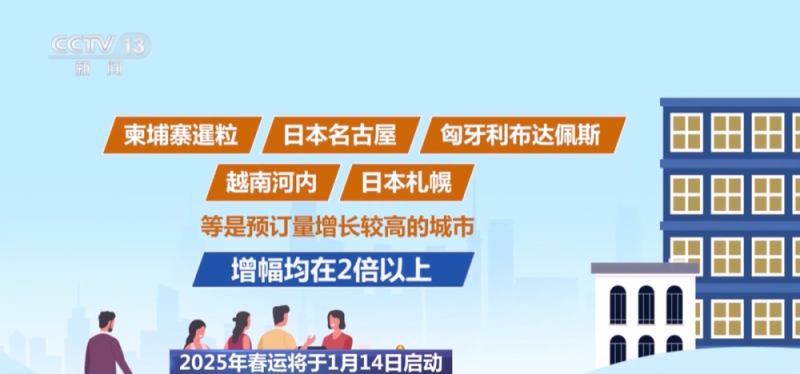 春运机票已开订！如何订票更划算？2折机票了解一下→