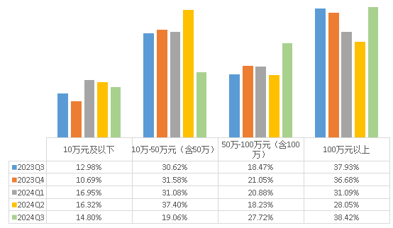 普惠金融-小微指数显示：小微企业营商环境持续向好，融资活力有效释放，发展信心不断增强