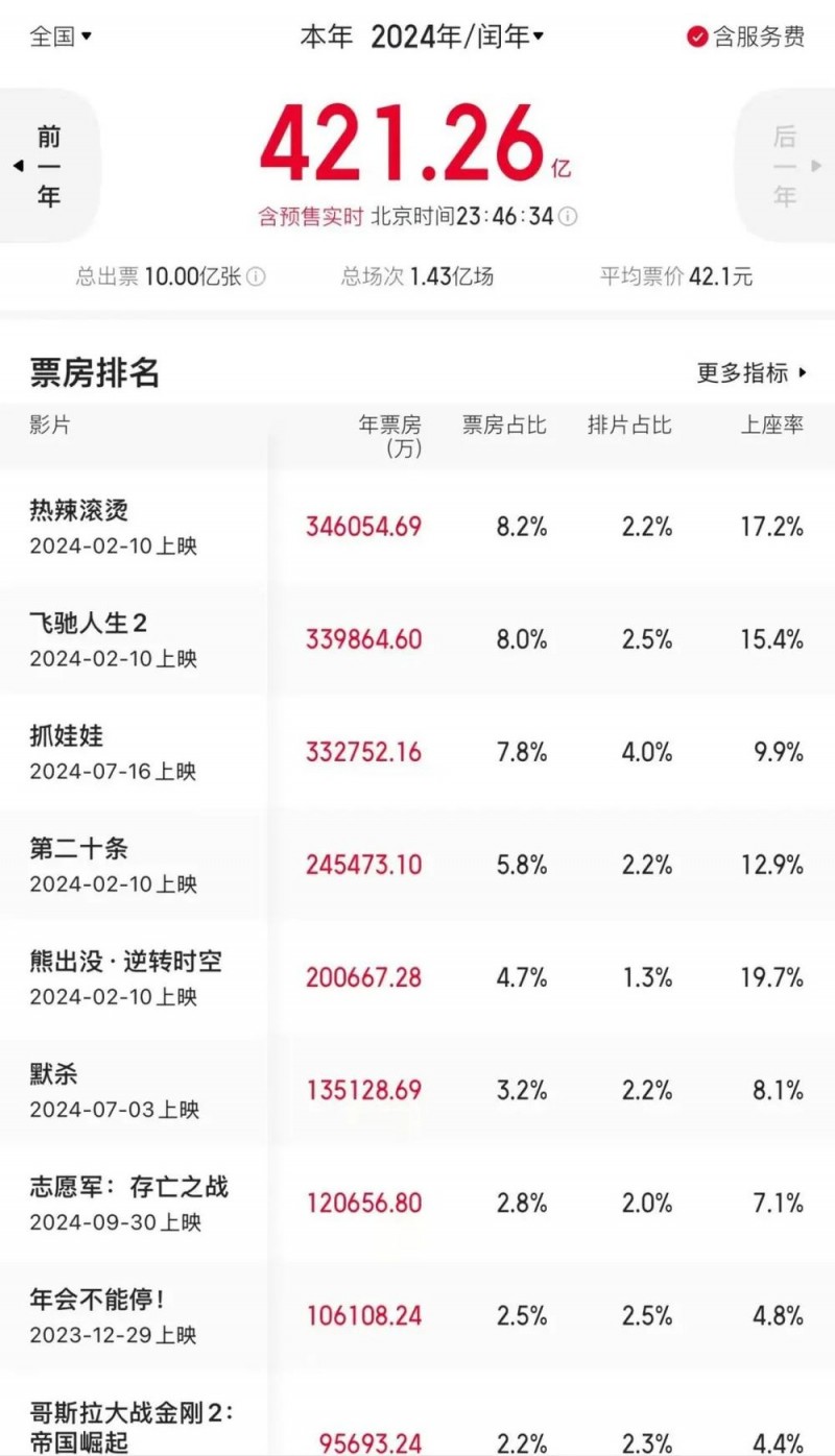 7点出发丨四川一学校全体教师举报副校长？官方通报！