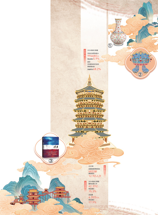 澎湃的国潮 生动的文化自信（年终特别报道）