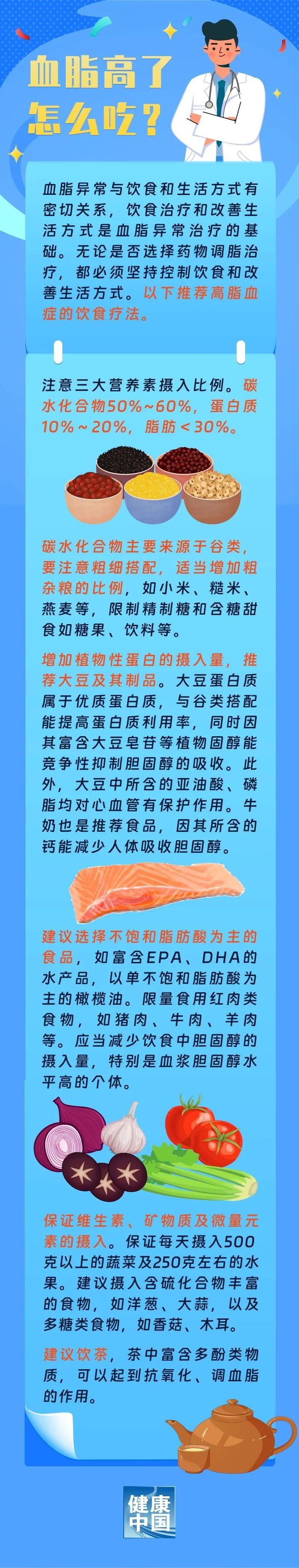 血脂高了，怎么吃?  |  吃出健康来