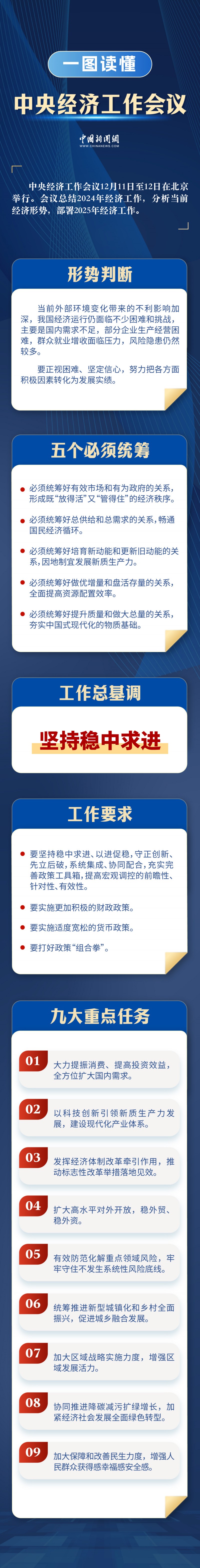 一图读懂中央经济工作会议