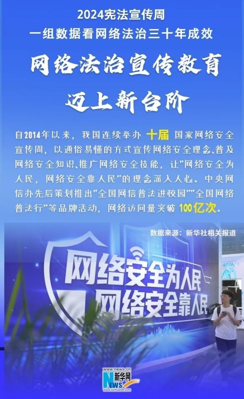 2024宪法宣传周|一组数据看网络法治三十年成效