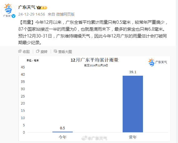 气温15℃+，这是要“入春”？全国大部将以偏暖状态跨年