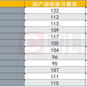 12月国产进口游戏版号齐发！年内已下发1416个版号，为近五年最高