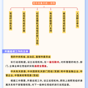 纪法百科·一图读懂应知应会党纪法规《中国共产党巡视工作条例》