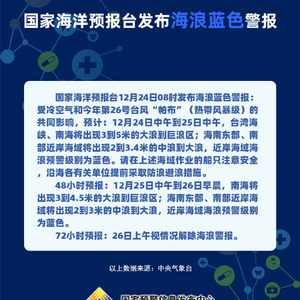 海浪蓝色警报：受冷空气和台风影响，台湾海峡、南海将出现大浪到巨浪区