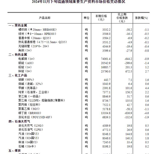 国家统计局：11月下旬生猪（外三元）价格环比上涨1.2%