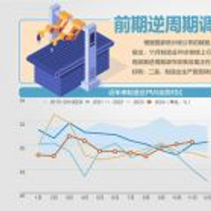 50.3%！11月制造业PMI超预期