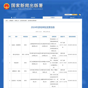 国家新闻出版署更新2024年进口网络游戏审批信息