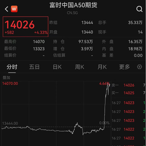 系列超预期表述引爆市场，政治局会议这四大要点旗帜鲜明