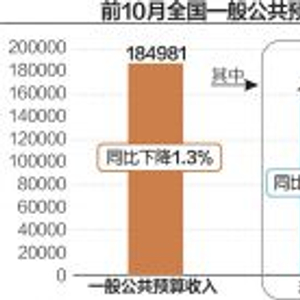 适度宽松的货币政策 为更加积极的财政政策创造空间